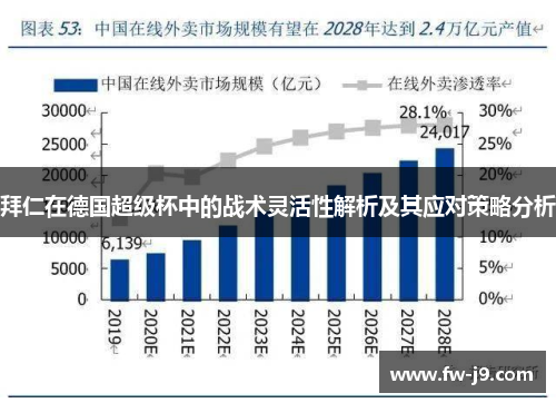 拜仁在德国超级杯中的战术灵活性解析及其应对策略分析