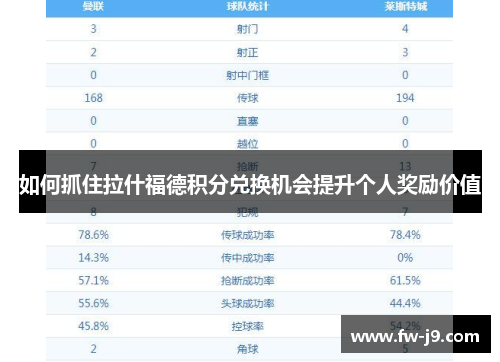 如何抓住拉什福德积分兑换机会提升个人奖励价值 如何抓住拉什福德积分兑换机会提升个人奖励价值