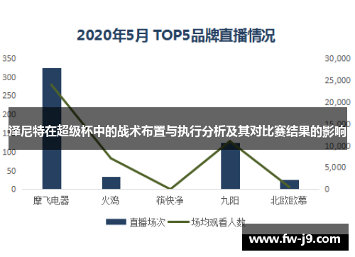 泽尼特在超级杯中的战术布置与执行分析及其对比赛结果的影响