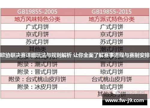 欧协联决赛详细玩法与规则解析 让你全面了解赛事进程与赛制安排 欧协联决赛详细玩法与规则解析 让你全面了解赛事进程与赛制安排