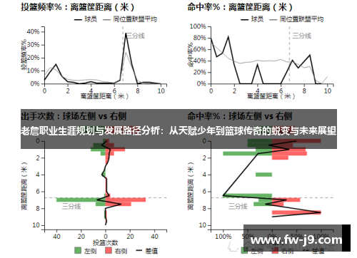 老詹职业生涯规划与发展路径分析:从天赋少年到篮球传奇的蜕变与未来展望 老詹职业生涯规划与发展路径分析:从天赋少年到篮球传奇的蜕变与未来展望