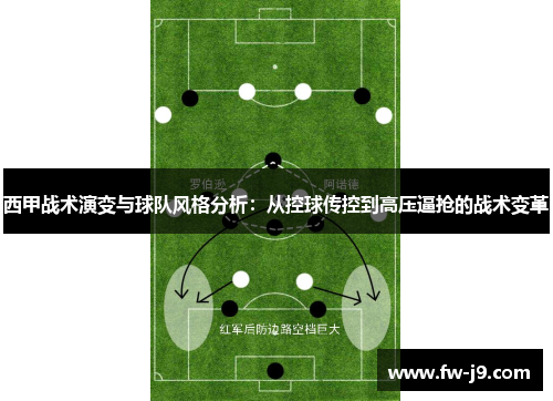 西甲战术演变与球队风格分析：从控球传控到高压逼抢的战术变革