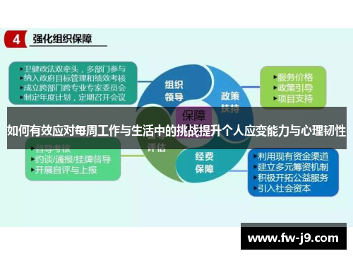 如何有效应对每周工作与生活中的挑战提升个人应变能力与心理韧性
