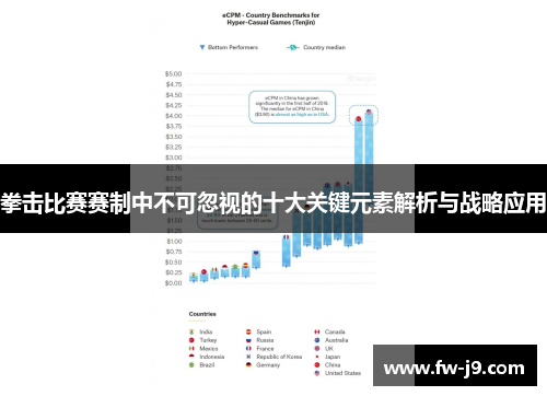 拳击比赛赛制中不可忽视的十大关键元素解析与战略应用