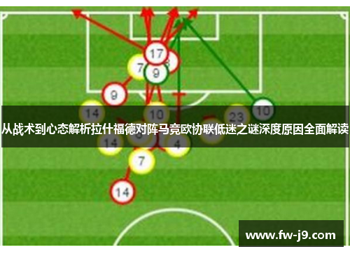 从战术到心态解析拉什福德对阵马竞欧协联低迷之谜深度原因全面解读