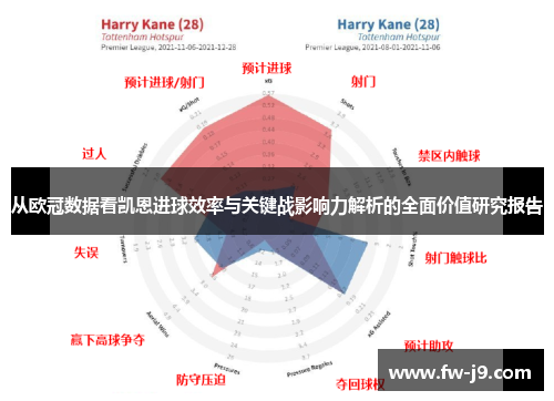 从欧冠数据看凯恩进球效率与关键战影响力解析的全面价值研究报告