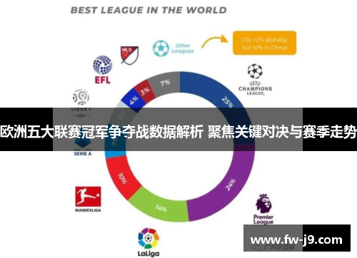 欧洲五大联赛冠军争夺战数据解析 聚焦关键对决与赛季走势 欧洲五大联赛冠军争夺战数据解析 聚焦关键对决与赛季走势