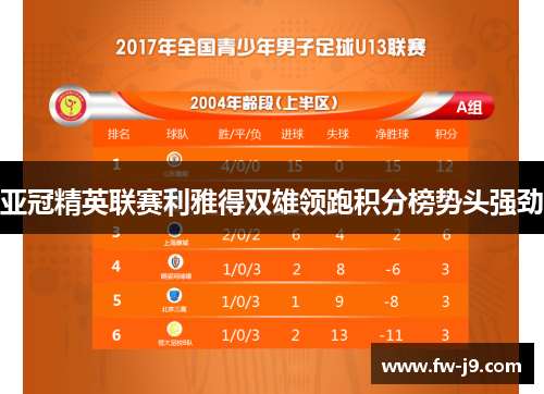 亚冠精英联赛利雅得双雄领跑积分榜势头强劲