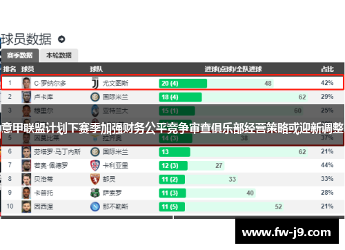 意甲联盟计划下赛季加强财务公平竞争审查俱乐部经营策略或迎新调整