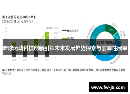 篮球运动科技创新引领未来发展趋势探索与前瞻性展望