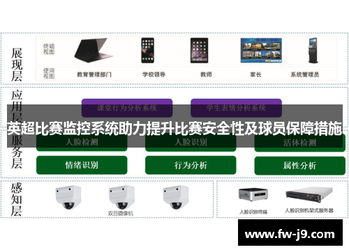 英超比赛监控系统助力提升比赛安全性及球员保障措施