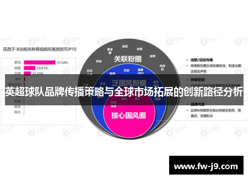英超球队品牌传播策略与全球市场拓展的创新路径分析