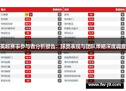 英超赛事参与者分析报告：球员表现与团队策略深度调查