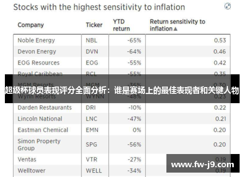 超级杯球员表现评分全面分析：谁是赛场上的最佳表现者和关键人物