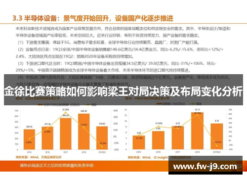金徐比赛策略如何影响梁王对局决策及布局变化分析
